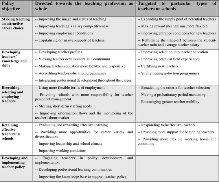 Table 1: Policy Implications 