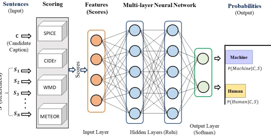 Figure 1: Overall framework of the proposed Composite Metrics