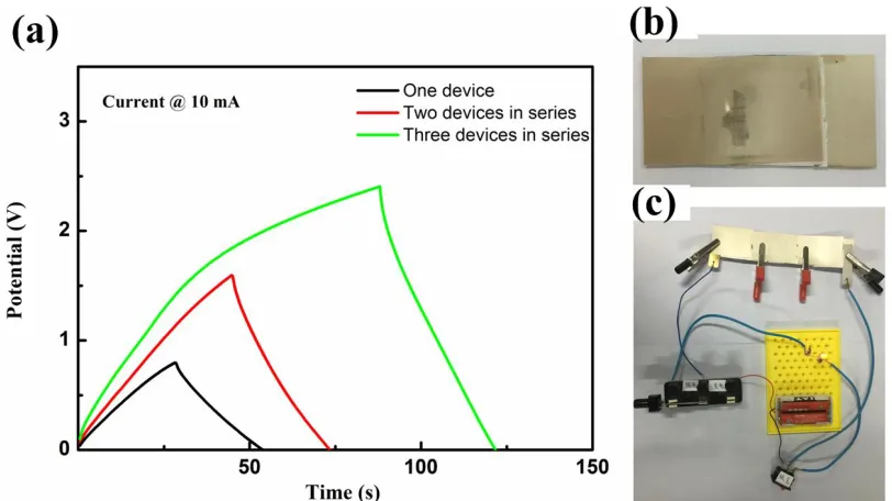 Fig. 5b and the circuit for the driving light-emitting diode (LED) lamp is shown in Fig