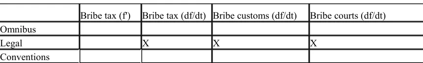 Figure 12: Selected Regression Coefficients from Stevens and Rousso (2003) 