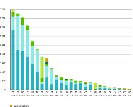 FigUre 1 — 2006 eU expenditUre by heAding And by member StAte