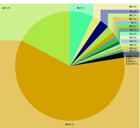 FigUre 6 — 2006 eU AdminiStrAtive expenditUre by member StAte