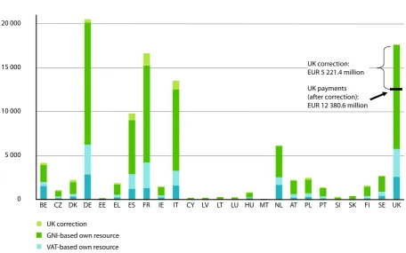FigUre 2 — eU revenUe 1997-2006
