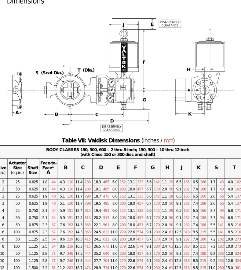 Table VII: Valdisk Dimensions (inches / mm)