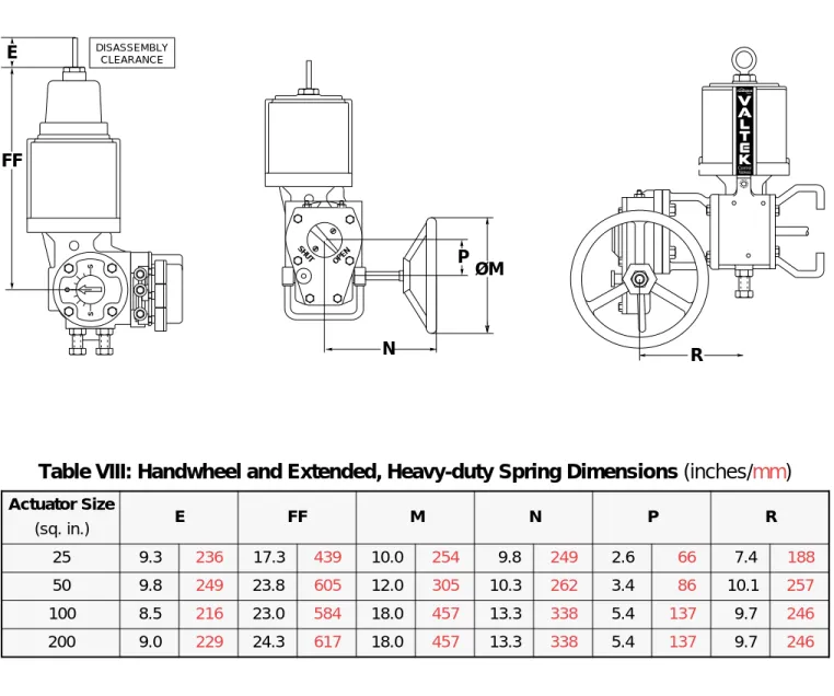 Table VIII: Handwheel and Extended, Heavy-duty Spring Dimensions (inches/mm)