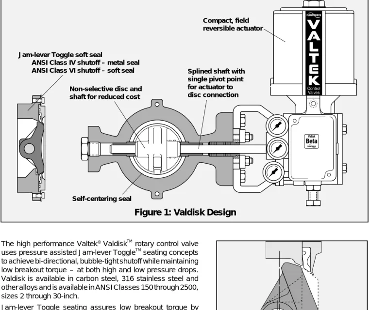 Figure 1: Valdisk Design