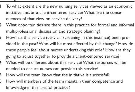 Table 1 Questions for general practice teams prior to imple-menting a new model of care/service delivery