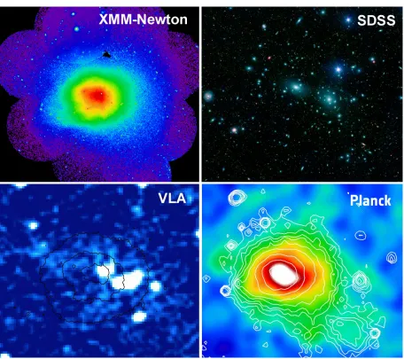 Figure 1.1: The Coma cluster in diﬀerent wavelengths as observed by XMM-Newton in theX-ray (upper left), SDSS in optical (upper right), VLA in radio (bottom left), and Planckin microwave bands (bottom right)
