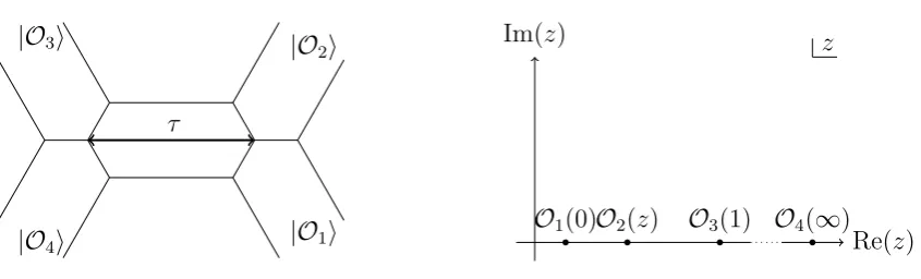 Fig ur e 1 .2 : L e f t : s - c ha nne l dia g r a m. B e c a us e o f t he de f e c t a ng le a t t he mid- po int o ft he Wit t e n- v e r t e x t he dia g r a m is s lig ht ly dis t o r t e d a nd a s s ho w n in ﬁg ur e1 .1 ne a r t he midpo int s 