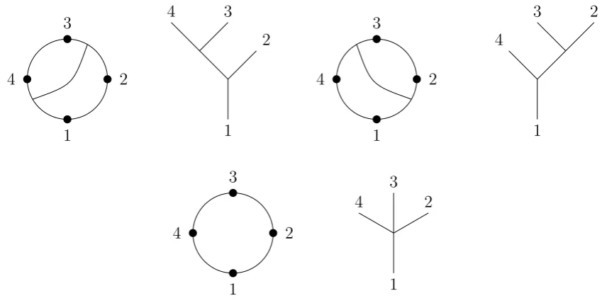 Fig ur e 2 .4 : E x a mple s o f t o po lo g ic a llydis t inc t c ho ic e s f o r t he it e r a t e d plumbingﬁx -t ur e c o ns t r uc t io n f o r t he ﬁv e - punc t ur e d dis c 