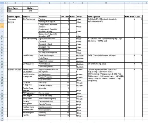 Figure 3. NOC activities cost sheet 