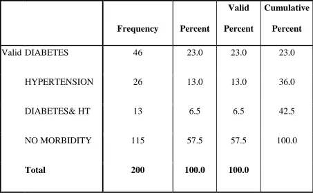 Table 6 showing Comorbidity Frequency 