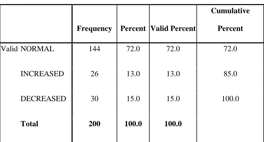 Table 9 showing TSH frequency 