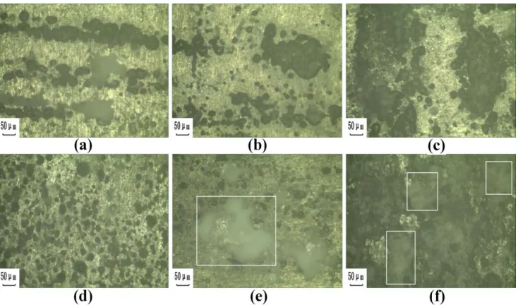 Figure 2 . Surface morphology of 6.5% SiCp/Al-Cu-Mg-Zn composites and Al-Cu-Mg-Zn alloy in 3.5 wt.% NaCl solution at 120 ℃ (6.5% SiCp/Al-Cu-Mg-Zn composites: (a) 72 h (b) 144 h (c) 216 h; Al-Cu-Mg-Zn alloy: (d) 72 h (e) 144 h (f) 216 h) 