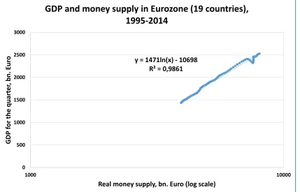 Fig. 3. In the Euro zone countries, the RMS and the GDP also have a close inter-connection