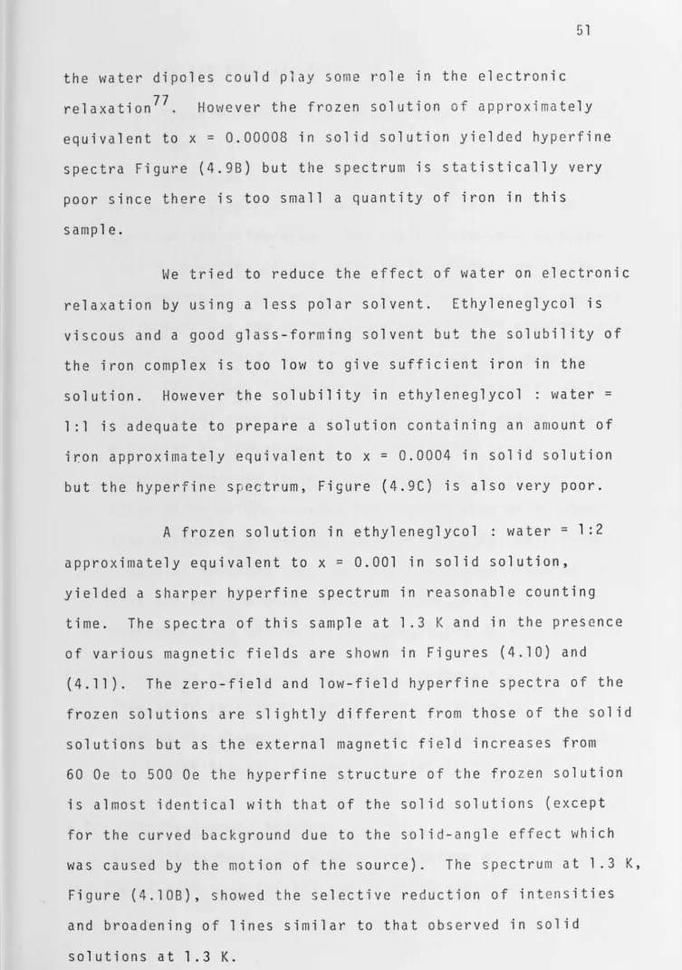 Figure (4.10B), showed the selective reduction of int ensities 