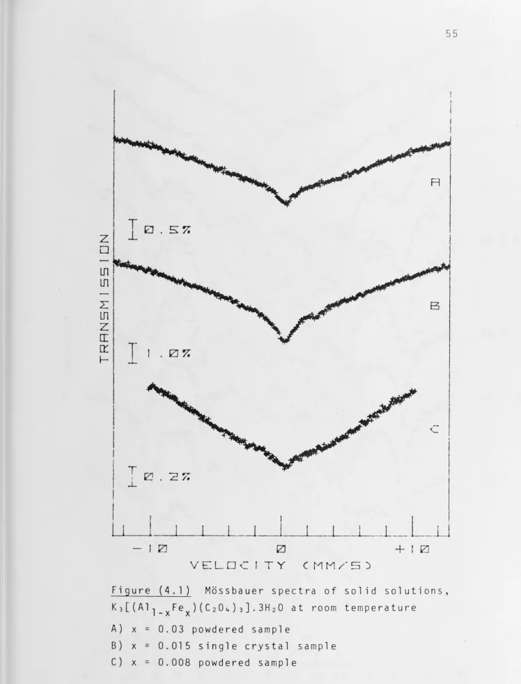 Figure (4. l) 
