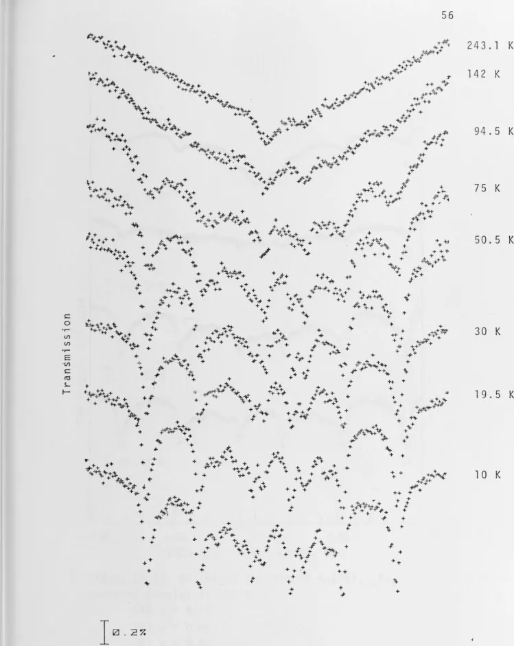 Figure (4.2) 