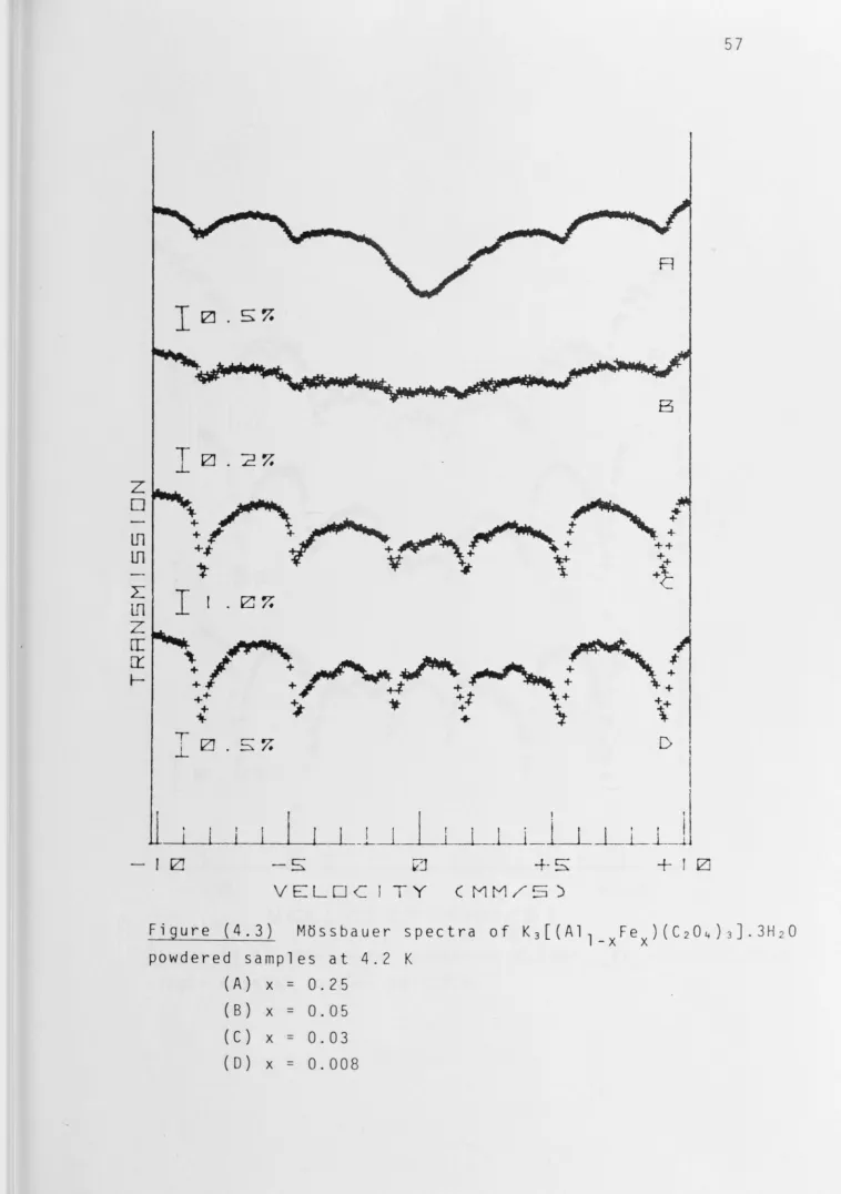 Figure (4.3) 