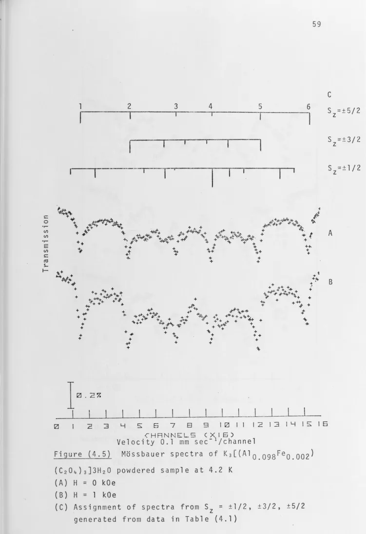 Figure (4.5) 