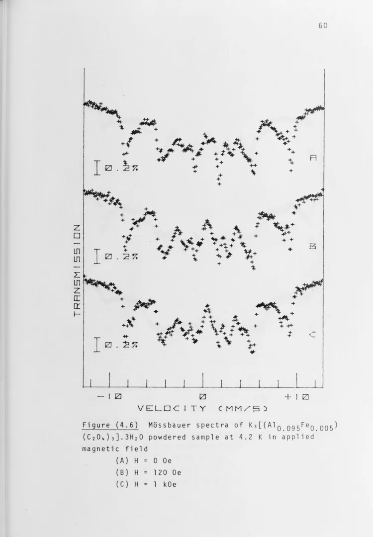 Figure (4.6) 