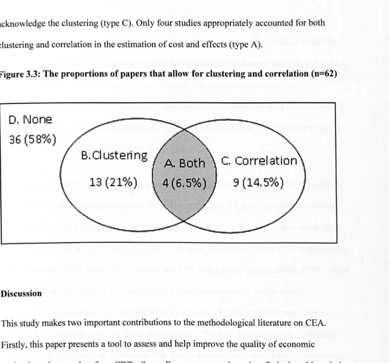 Figure 3.3: The proportions of papers that allow for clustering and correlation (n=62) 