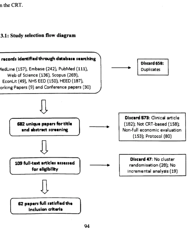 Figure 3.1: Study selection flow diagram 