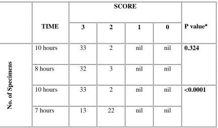 TABLE 24: Fixation time and nuclear details in fixative 2