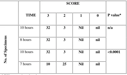 TABLE 26: Fixation time and cytoplasmic details in fixative 1