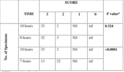 TABLE 27:Fixation time and cytoplasmic details in fixative 2