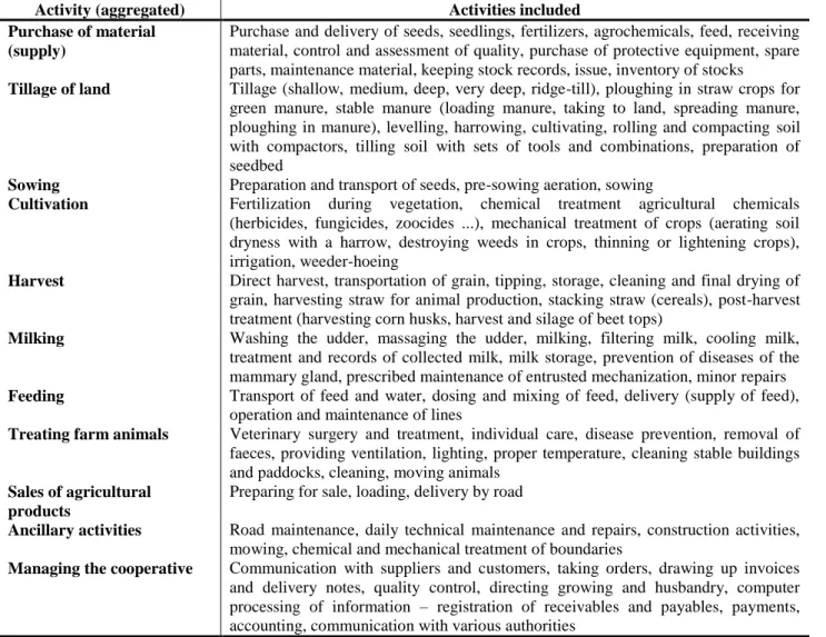 Table 1 Specification of activities and their aggregation. 