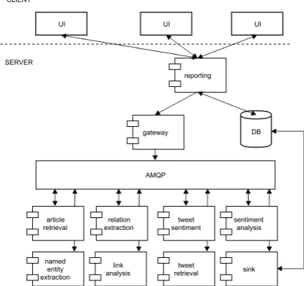 Figure 1: Architecture of the novel AML frame-work.
