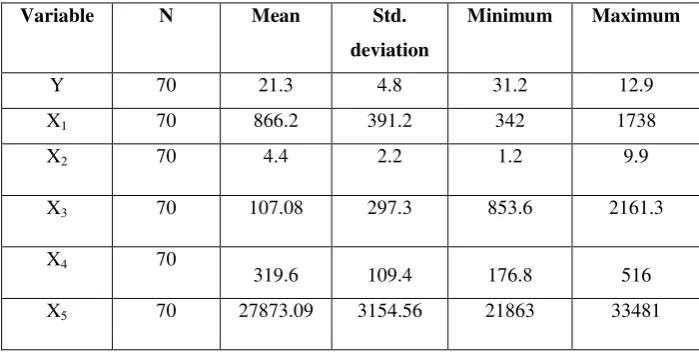 Table 1. Descriptive statistics 