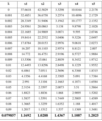 Table 4. Variance Inflation Factors 