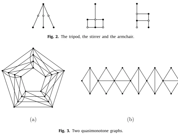 Fig. 3. Two quasimonotone graphs.