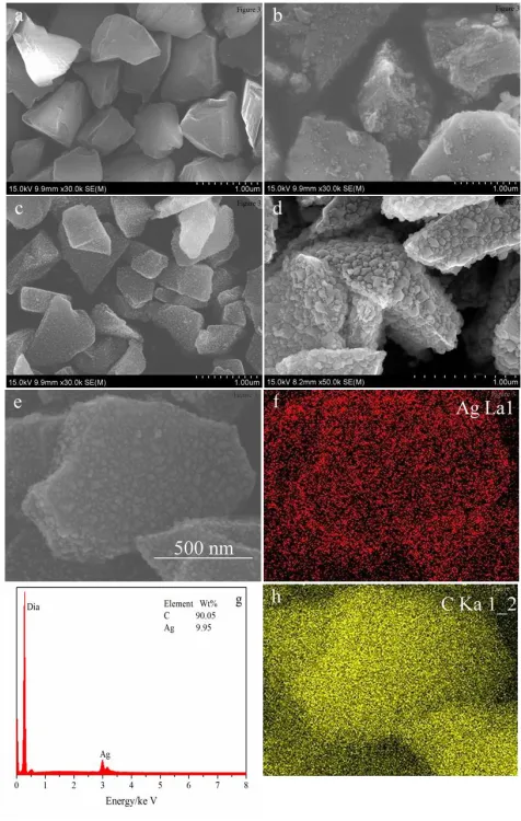 Figure 3. SEM images of different samples: (a) pure Dia (wt%=0); (b) Ag/Dia (wt%=5%); (c) Ag/Dia (wt%=10%); (d) Ag/Dia (wt%=20%); (e) a closer view of Ag/Dia (wt%=10%); (f, h) elemental mapping and (g) EDS images of Ag/Dia (wt%=10%) composite from SEM