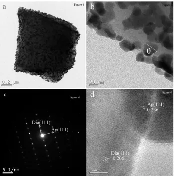Figure 4.  (a, b)TEM images, (c)SAED pattern (d) and HRTEM image of 10 wt% Ag/Dia. 