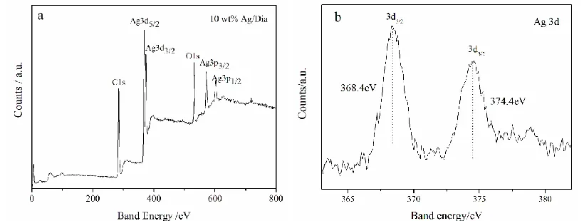 Figure 5. XPS spectra of 10 wt% Ag/Dia composite: (a) Overall spectrum, (b) high-resolution curve of Ag 3d region