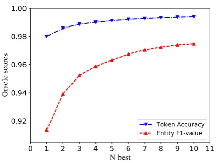 Figure 4: Speed with batch size.