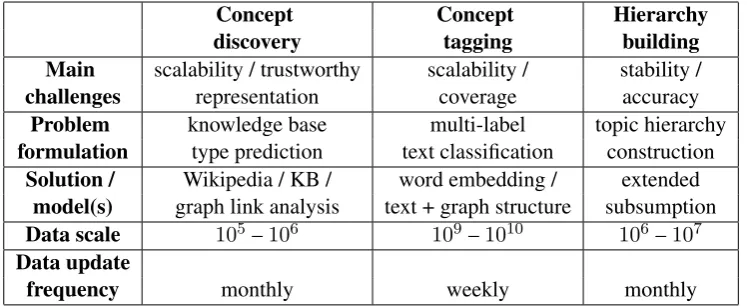 Table 1: System key features at a glance.