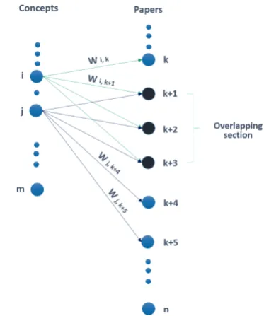 Figure 2:Extended subsumption for hierarchygeneration.