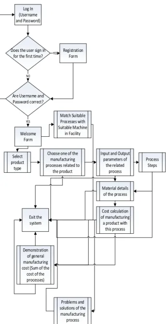 Fig. 1.  Knowledge Framework of the Database 