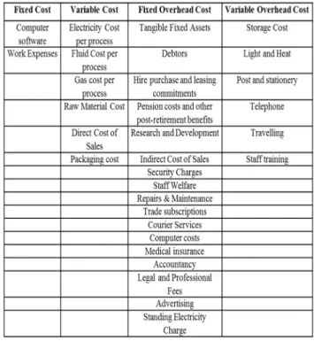 TABLE II.   THE PARAMETERS    OF GENERAL COST MODEL 