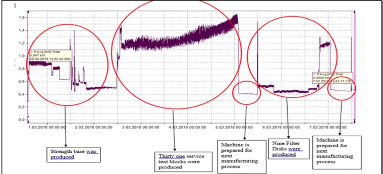 Fig. 2.  Active Power Graph of Company 