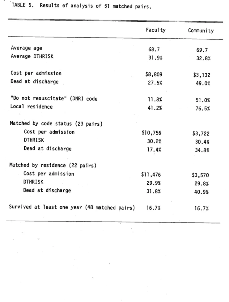 TABLE 5. Results of analysis of 51 matched pairs.