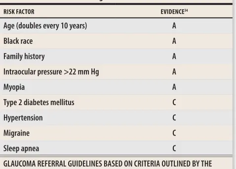 Table 4. Glaucoma referral guidelines