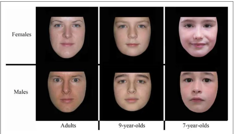 Table 1. Mean Number of Correct Responses and Reaction Times (�SDs) for Sex Categorization of AllAge and Sex of Faces for All Participant Age Groups.