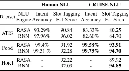 Figure 3: CRUISE User Interface