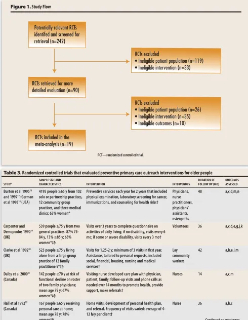Figure 1. Study Flow