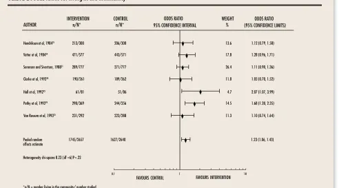 Table 5. Odds ratios for living in the community